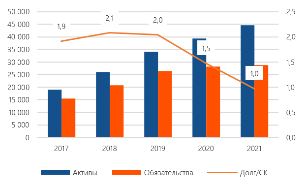 Netflix Inc